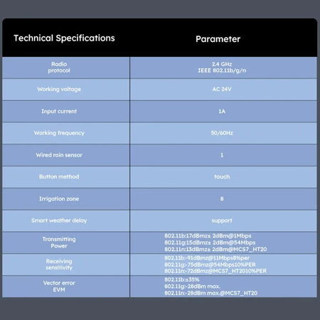 Tuya WiFi Sprinkler Controller
