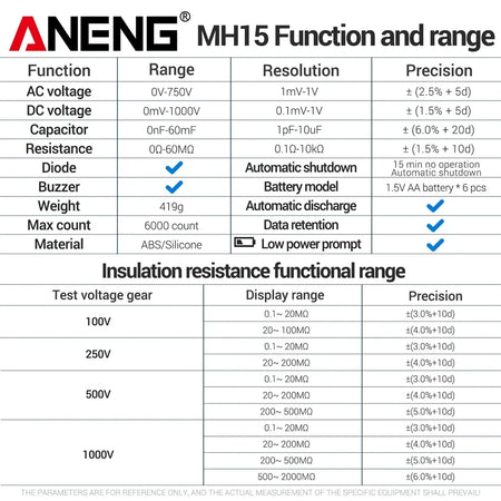 ANENG MH15 Ohmmeter Insulation Meter &ndash; Auto Discharge