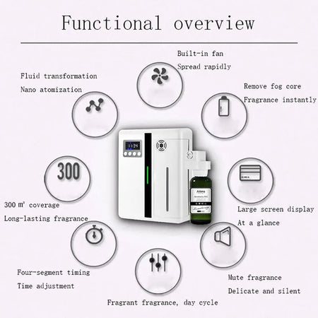 2025 NEW Air Purifier Wall Mount 160ml &ndash; Quiet Aroma