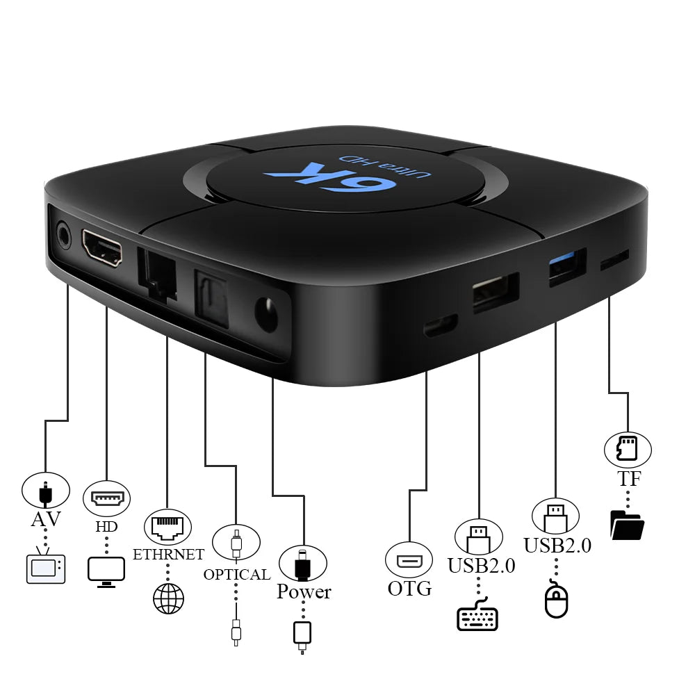 TOPSION TV Box 6K Android 10 &ndash; 6K and 4K HDR Video Playback