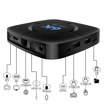 TOPSION TV Box 6K Android 10 &ndash; 6K and 4K HDR Video Playback