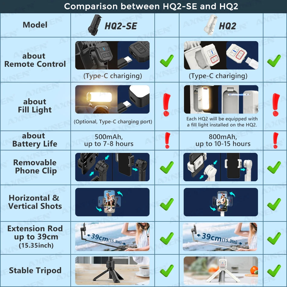 AXNEN HQ2 Series Mobile Phone Stabilizer &ndash; Smooth Video Capture