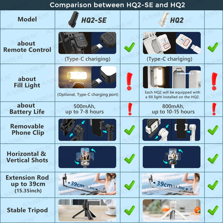 AXNEN HQ2 Series Mobile Phone Stabilizer &ndash; Smooth Video Capture