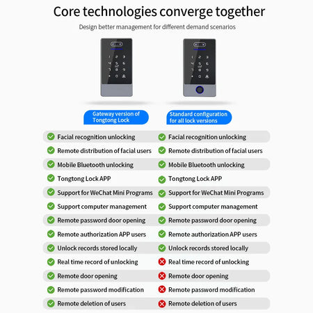 TTLOCK K5F &ndash; Facial and Fingerprint Attendance System