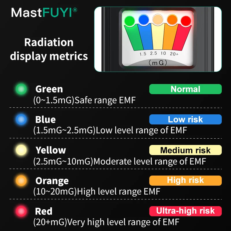 MASTFUYI FY8817 EMF Meter &ndash; Ultra Precise EMF Detection