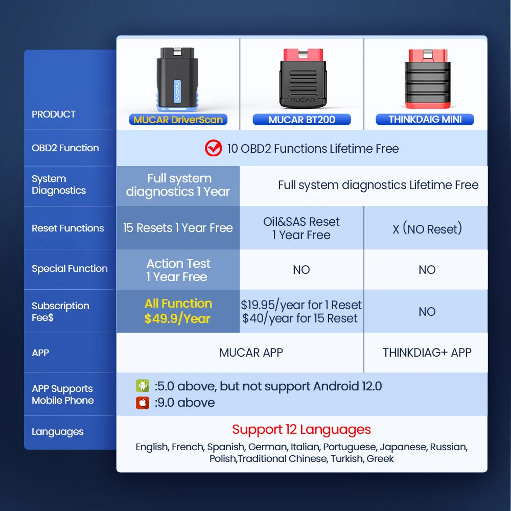 MUCAR DriverScan Bidirectional Scan Tool &ndash; Diagnostics