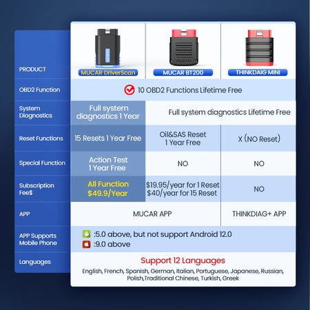 MUCAR DriverScan Bidirectional Scan Tool &ndash; Diagnostics