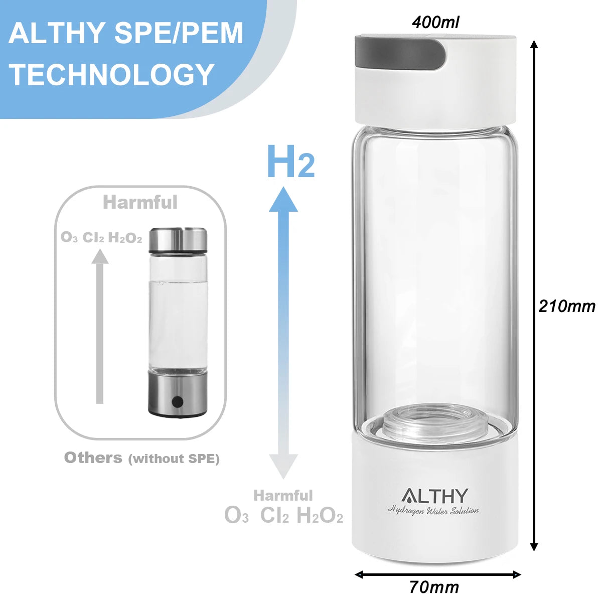 ALTHY Hydrogen Rich Water Generator Bottle &ndash; Advanced Dual Chamber Ionization