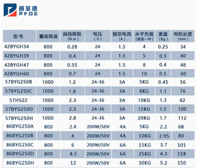 42BYGH34 High Torque Nema 17 Stepper Motor &ndash; Exceptional Performance for Precision Movements