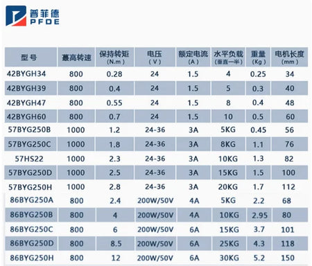 42BYGH34 High Torque Nema 17 Stepper Motor &ndash; Exceptional Performance for Precision Movements
