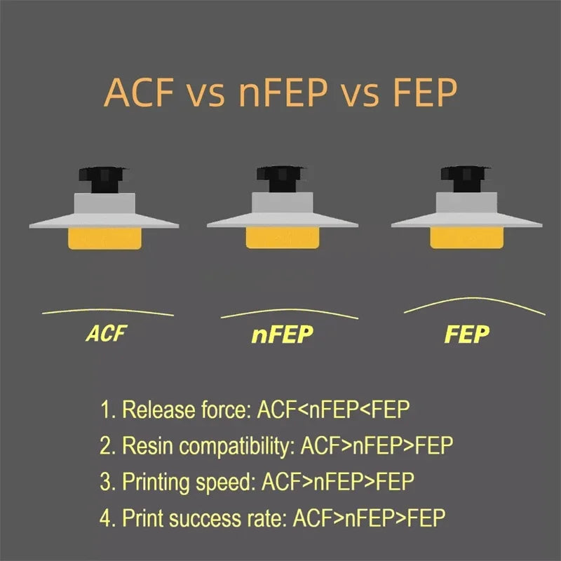3Pcs ACF Film A4 Size 210x290mm &ndash; Printer Compatible