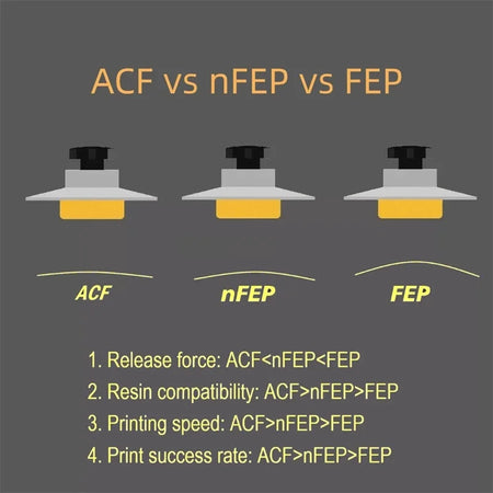 3Pcs ACF Film A4 Size 210x290mm &ndash; Printer Compatible