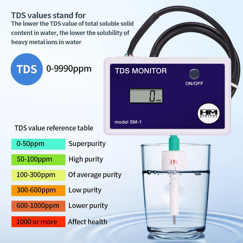 SM1 Single TRM1 Triple TDS Meter &ndash; Backlit LCD Display