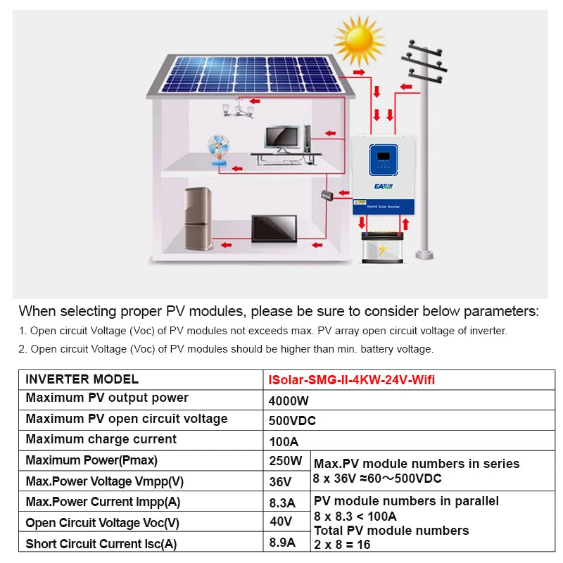 Hybrydowy falownik solarny 6200W 48V MPPT RS485 RS232 ładowarka