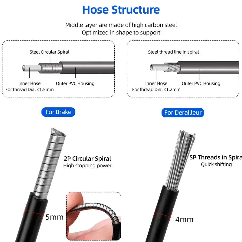 Deemount Brake Derailleur Cables Kit &ndash; Durable Carbon Steel Construction