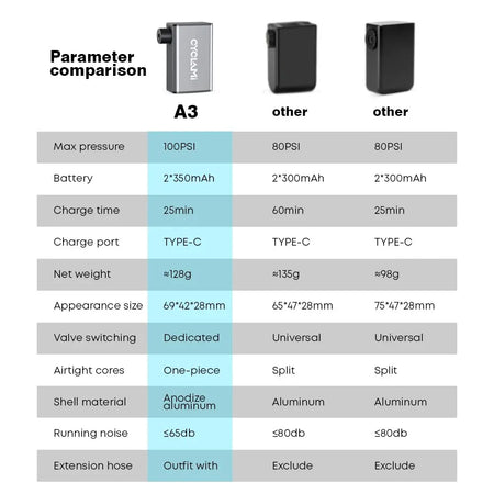 CYCLAMIC A3 Mini Cordless Electric Air Pump for Bikes