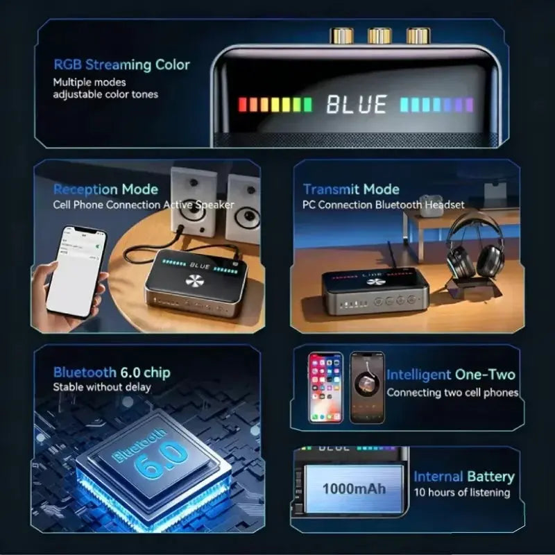 KEBIDUMEI NFC Bluetooth 6.0 Audio Receiver Transmitter Digital to Analog Converter DAC Low Latency Music Wireless Adapter by InterCyprus Trading Ltd