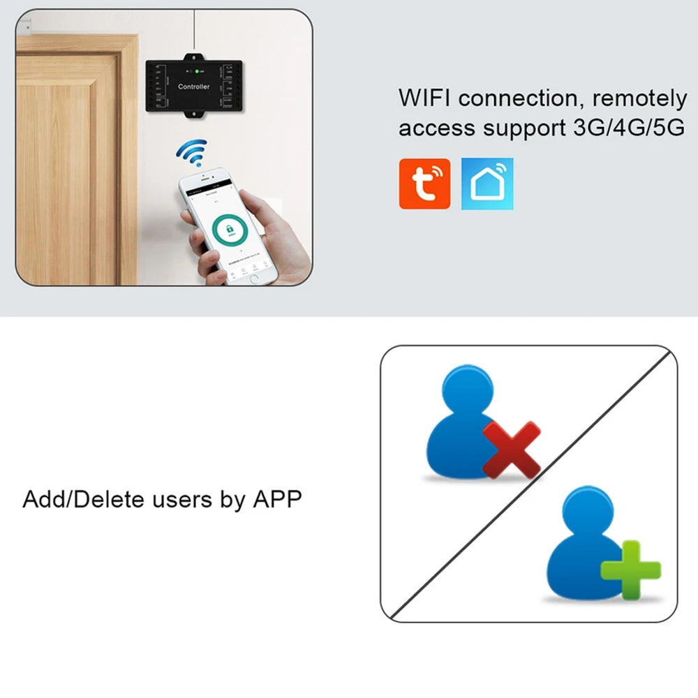 Sboard-III &ndash; WiFi Remote Access With Tuya App 1000 Users