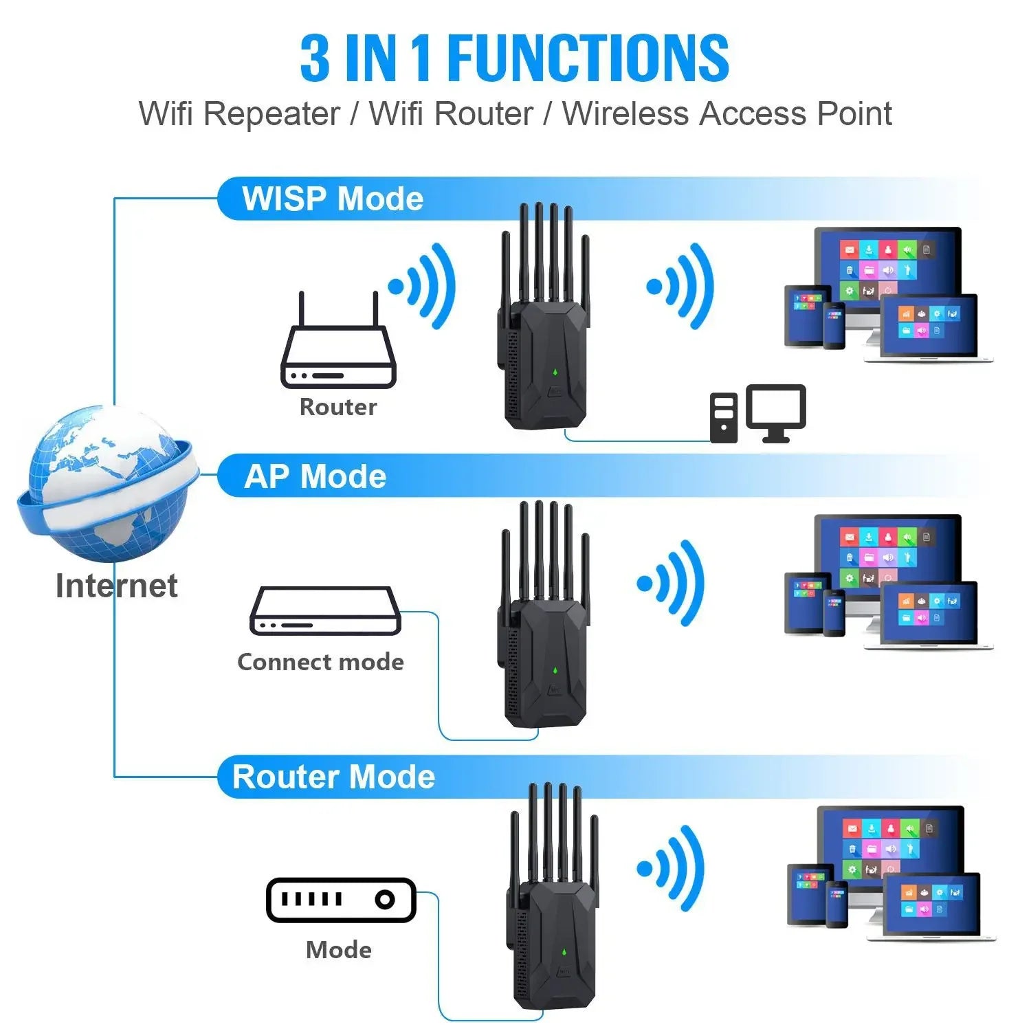 3000Mbps WiFi 6 Repeater - Long Range Booster for Home