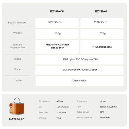 VOLLYC EZYPACK and EZYBAG 25L &ndash; IPX7 Nylon Vacuum Bag