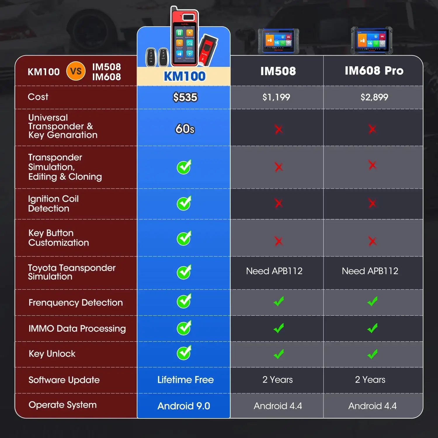 Autel MaxiIM KM100X &ndash; 60s Key Generation And OBD IMMO