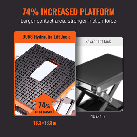 SucceBuy Hydraulic Motorcycle Lift Table 350 LBS &ndash; Fast Lift