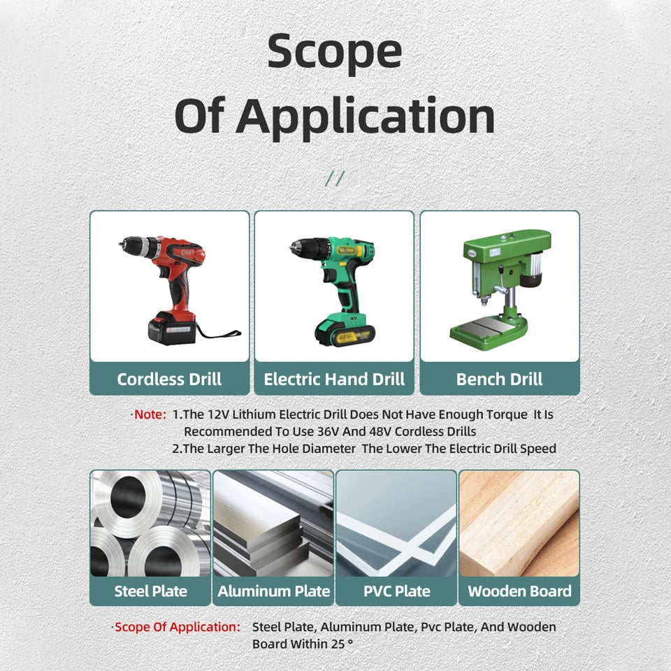 HSS Titanium Step Drill Bit Set for Metal &amp; Wood - High-Speed Steel, 4-12mm, 4-20mm, 4-32mm