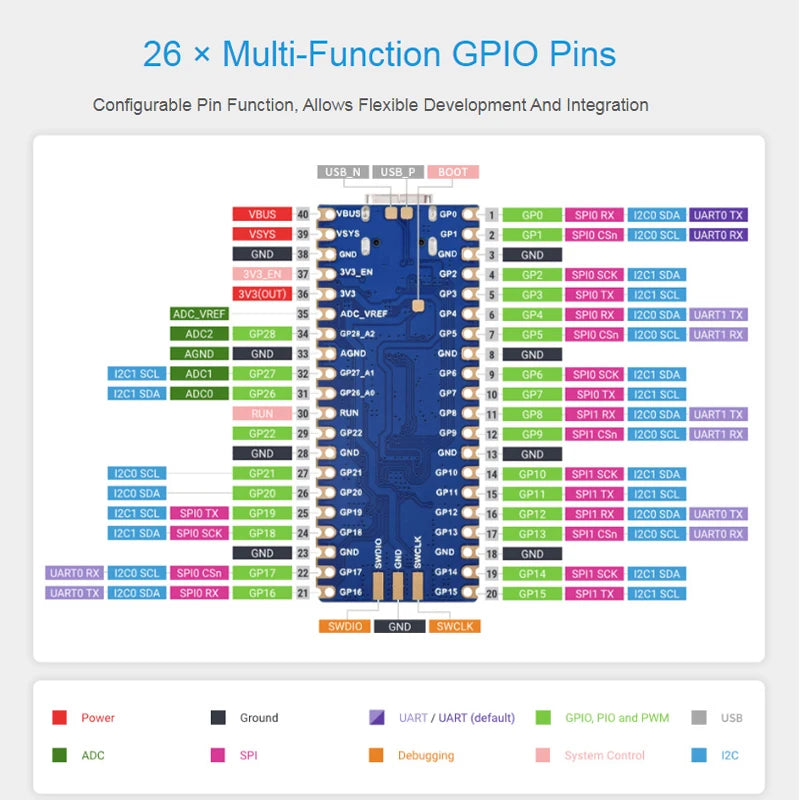 Raspberry Pi Pico 2 Plus &ndash; Dual-Core Microcontroller with 16 MB Flash