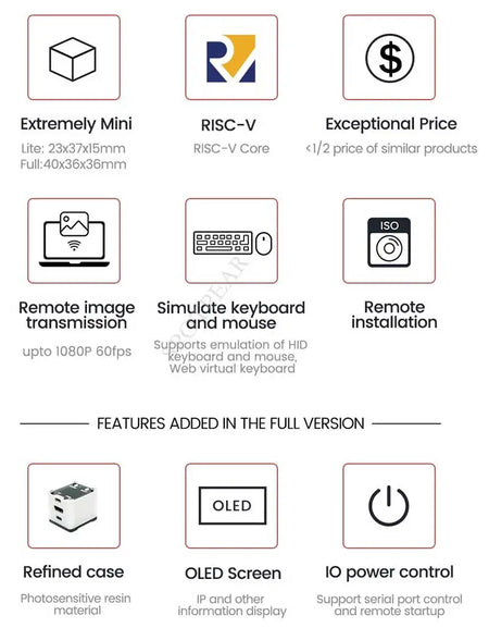 LicheeRV NanoKVM: Advanced RISC-V Remote Control &amp; Power Management Solution