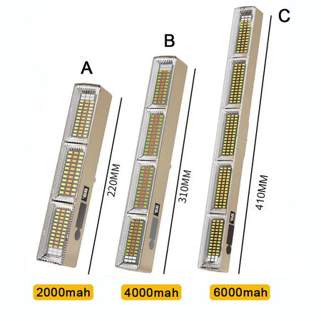 Super Bright LED Magnetic Work Light &ndash; USB Rechargeable and Portable