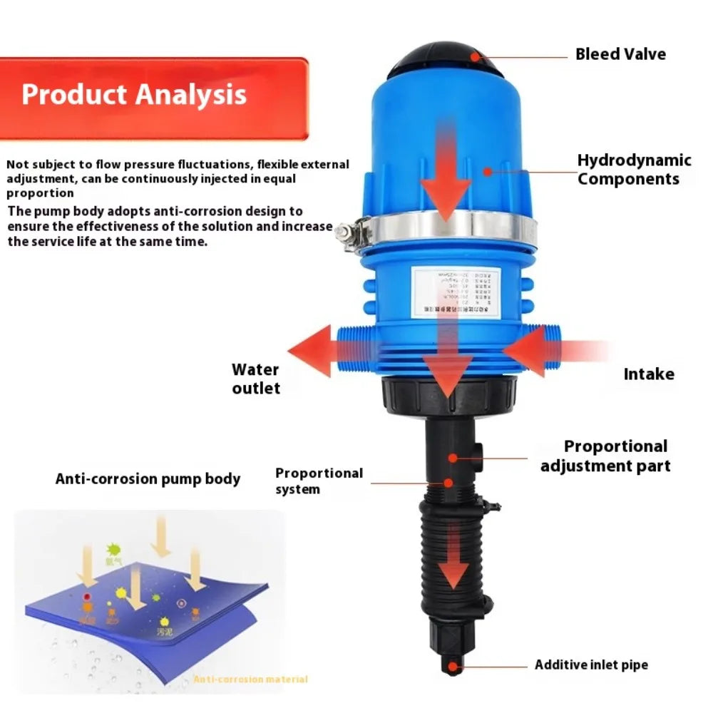 PVC Fertilizer Injector Proportioner &ndash; Proportional Dosing