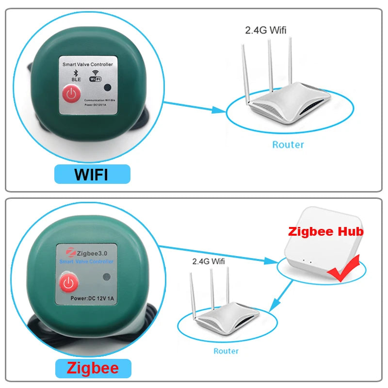 Pametni WiFi krmilnik vodnega ventila z ZigBee, 12V vtičnica, Alexa in Google Home