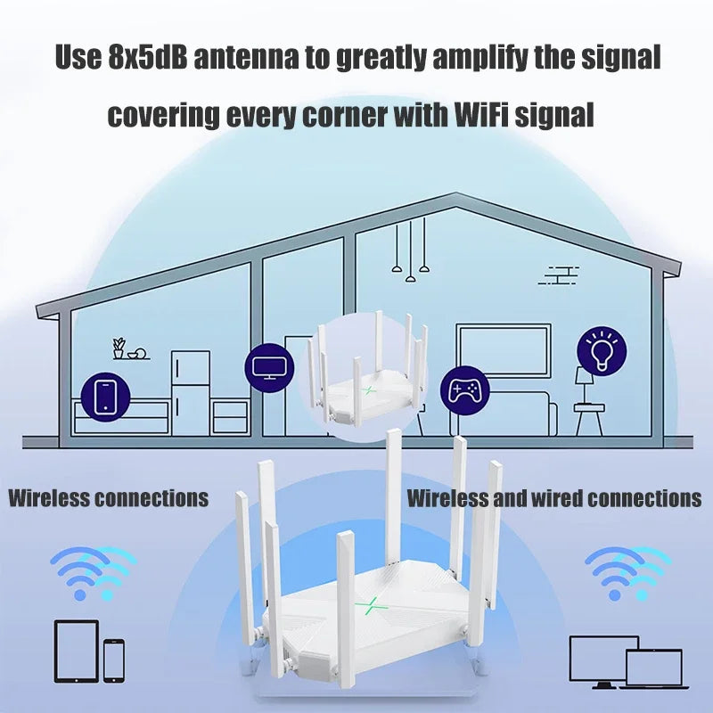 1200Mbps Wireless Router Booster Router Support AP Broadband WiFi ...