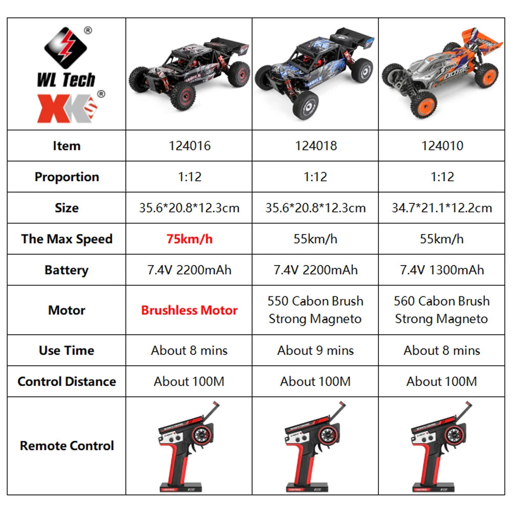 WLtoys 1/12 RC Crawler 124016 &ndash; High Speed 4WD Off-Road