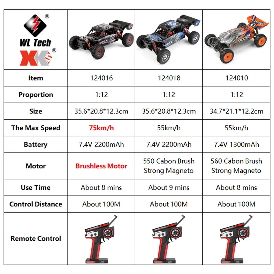 WLtoys 1/12 RC Crawler 124016 &ndash; High Speed 4WD Off-Road