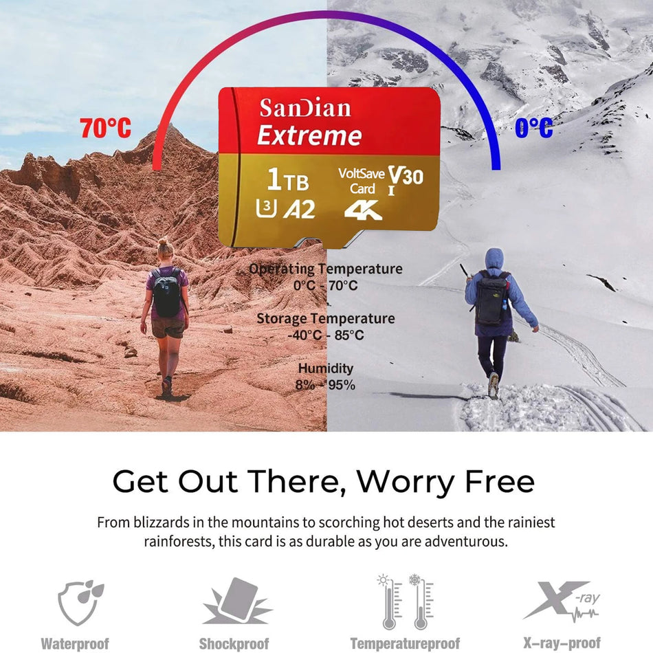 AEVYVK 512GB SD Card &ndash; High-Speed Data Transfer