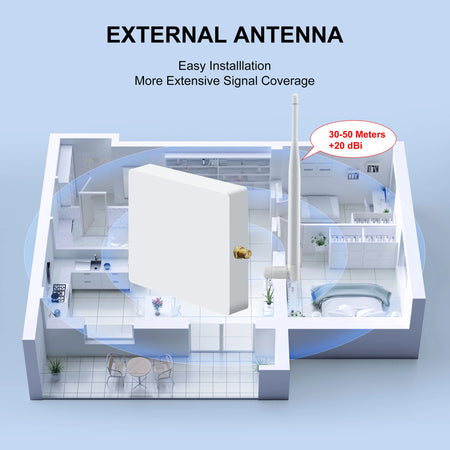 GIRIER ZigBee Gateway Bridge &ndash; Antenna Enabled Mesh Hub