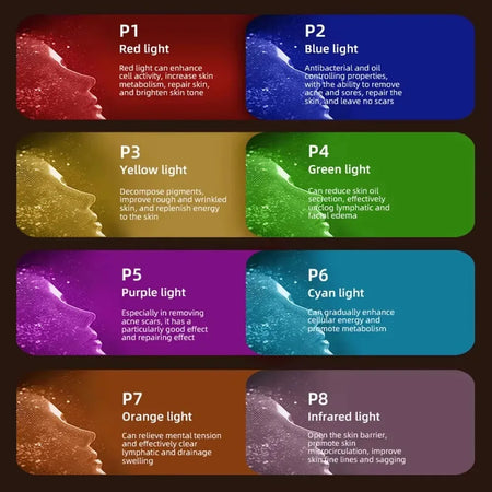 Vilnason 4-In-1 Red LED Therapy Mask &ndash; Skin Renewal