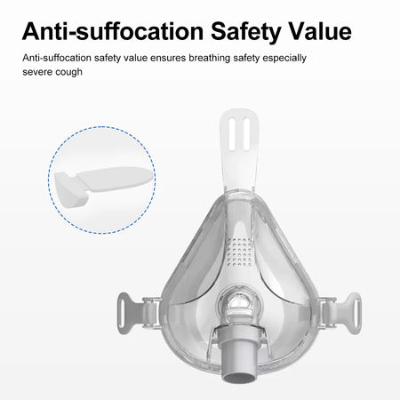 Resoxy FM3 CPAP Full Face Mask &ndash; Anti Snoring Improve Sleep