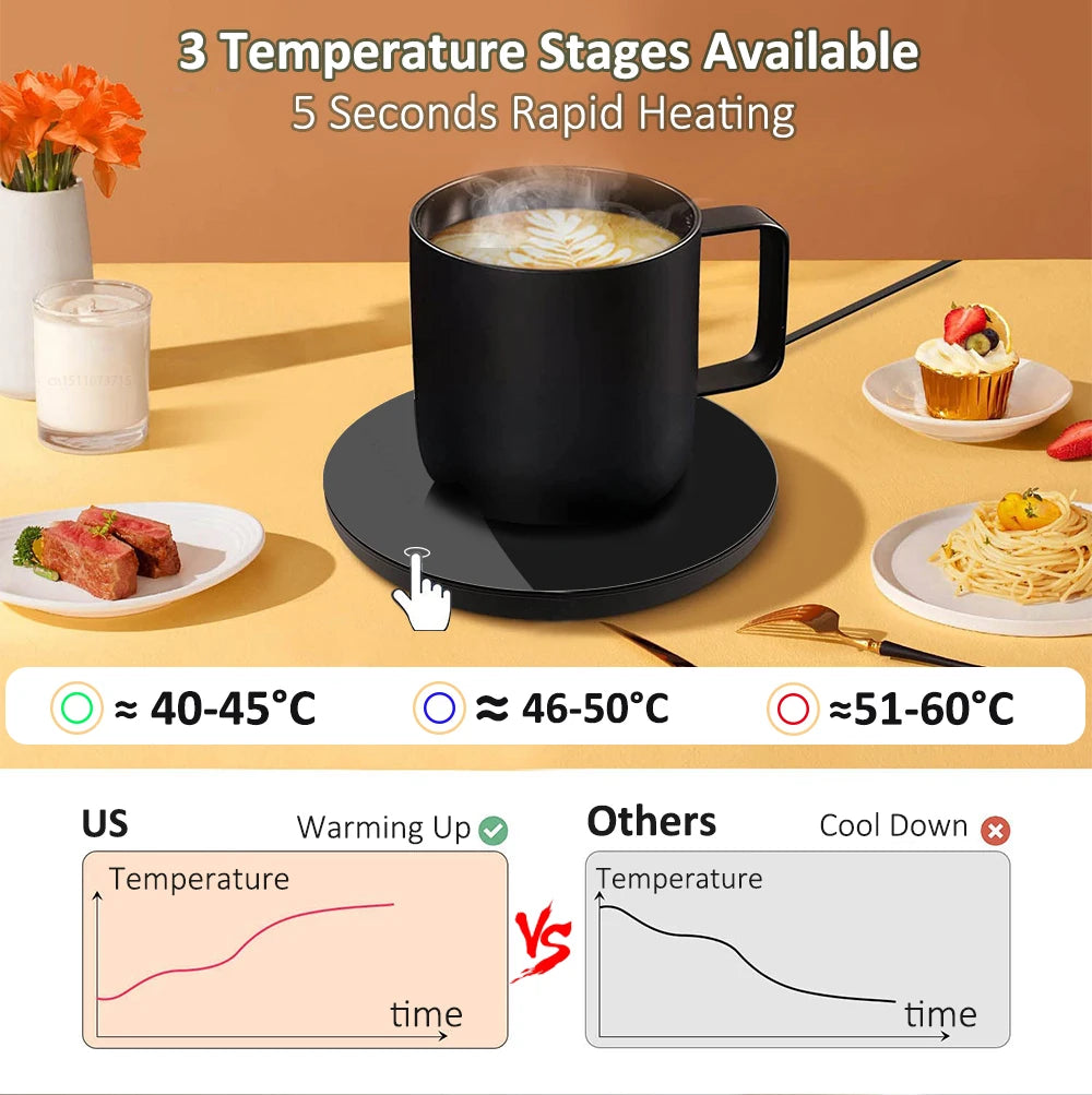 Coffee Cup Warmer RY004 &ndash; USB 5V Thermostatic Coaster