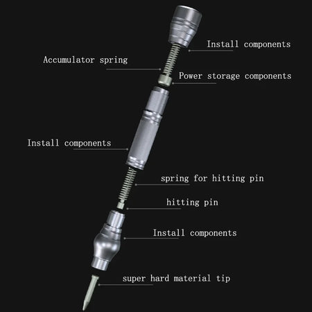 Mechanic Boulder IRock 5 Glass Breaking Pen &ndash; Durable Rear Glass Cover Breaker Tool