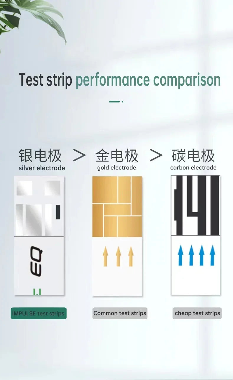 EXACTIVE EQ Diabetic Test Strips &ndash; Accurate Blood Sugar Monitoring