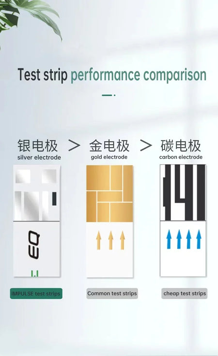 EXACTIVE EQ Diabetic Test Strips &ndash; Accurate Blood Sugar Monitoring
