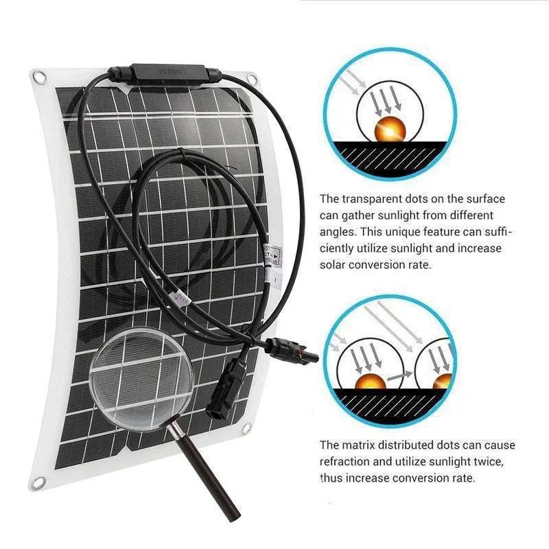 Luxuglow 300W Solar Panel 18V &ndash; Monocrystalline Cells