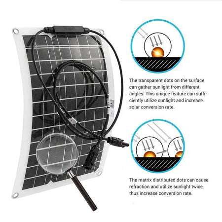 Luxuglow 300W Solar Panel 18V &ndash; Monocrystalline Cells
