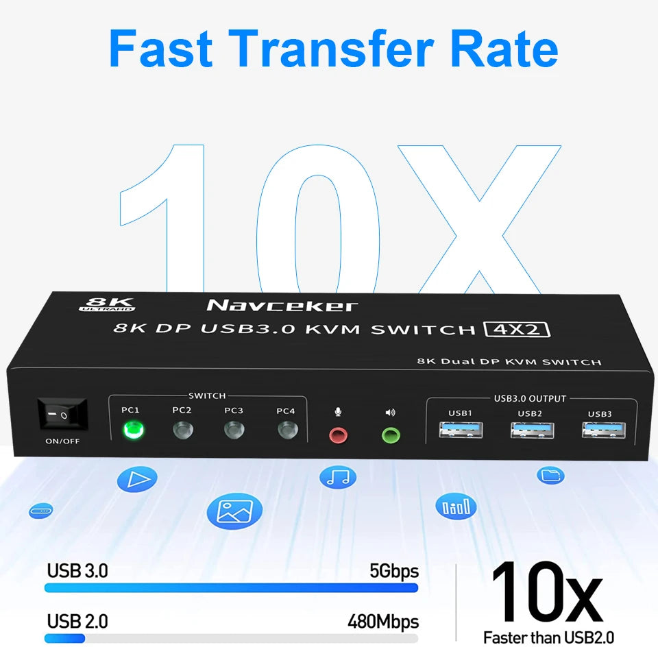 8K DP KVM USB 3.0 Switch 4X2 &ndash; Dual Monitor 4K 144Hz