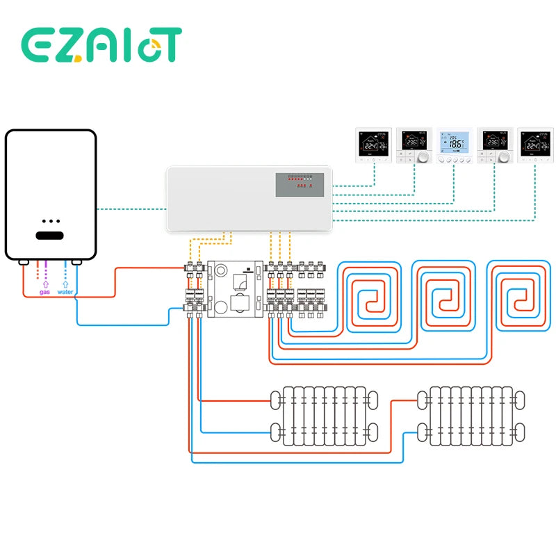 Gas Boiler Wired Hub Controller Unit &ndash; Smart WiFi Thermostat