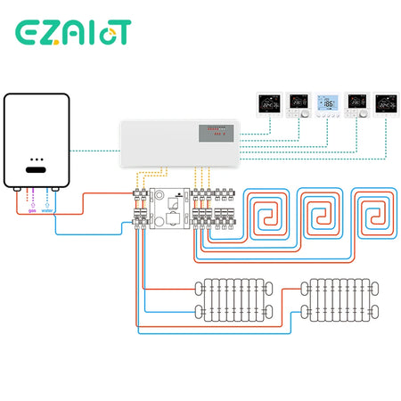 Gas Boiler Wired Hub Controller Unit &ndash; Smart WiFi Thermostat