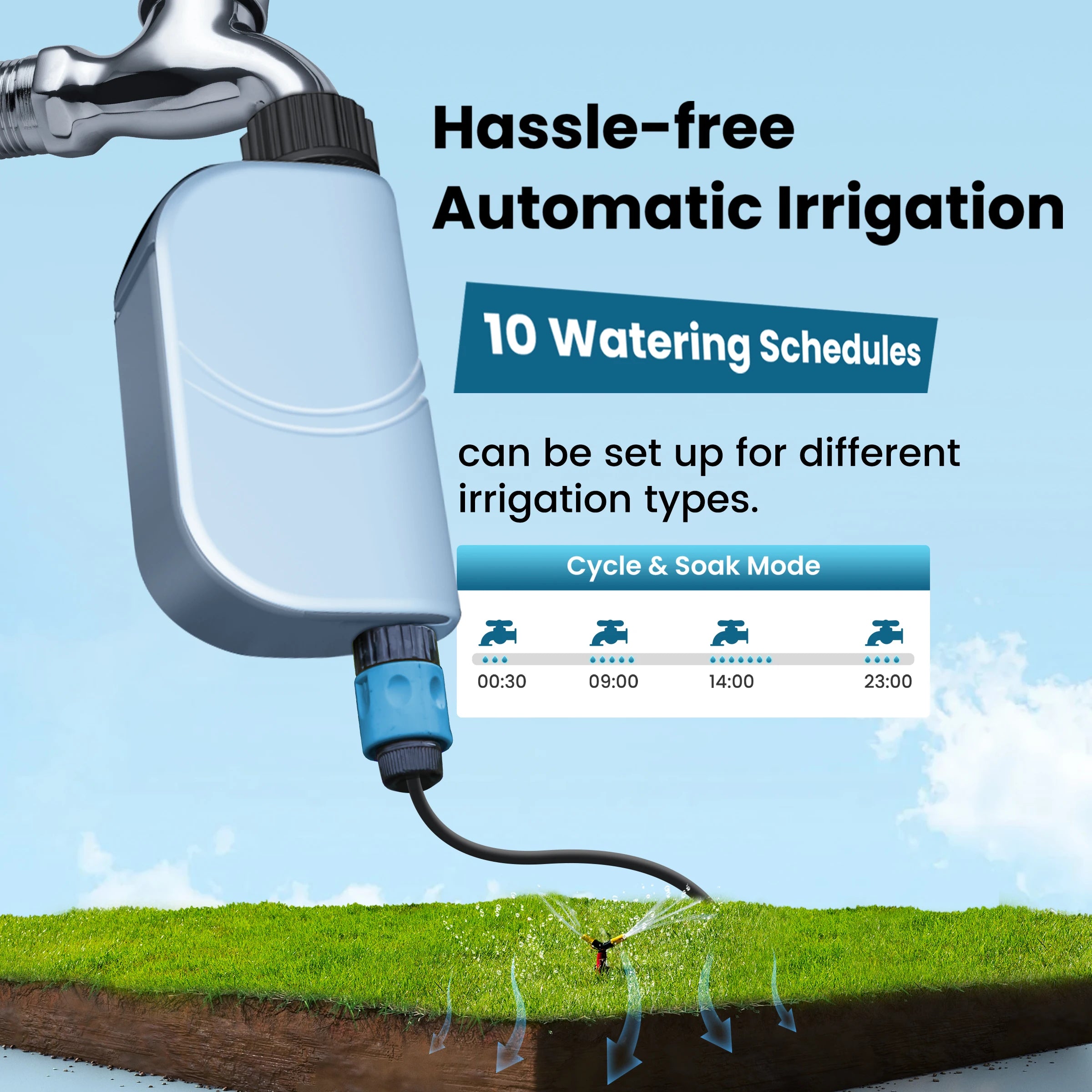 GIRIER WiFi Smart Water Timer - Programmable Sprinkler Controller for Efficient Garden Irrigation