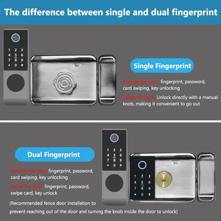 TTLock WIFI Double Side Fingerprint Lock - IP66 Waterproof